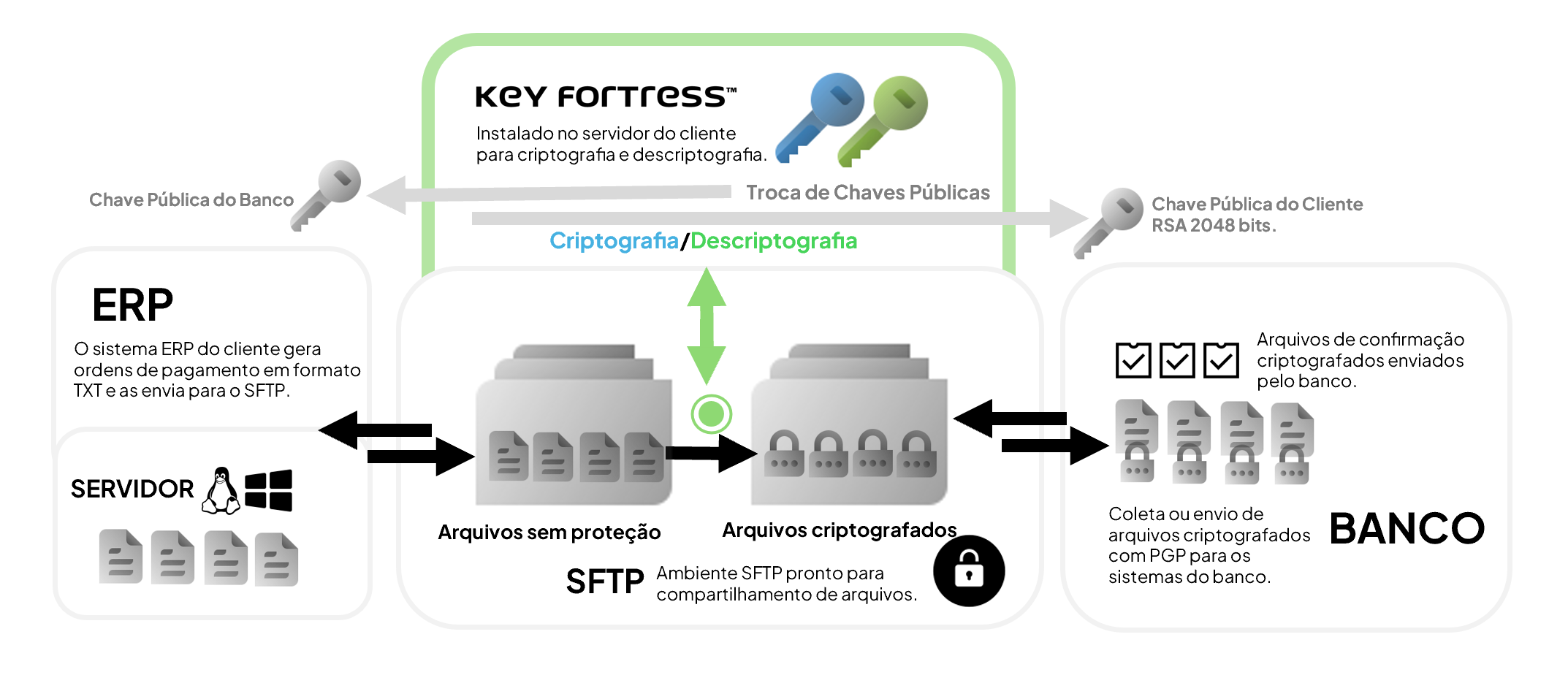 caso-pgp-host2host-financeiro-keyfortress caso-pgp-host2host-financeiro-keyfortress
